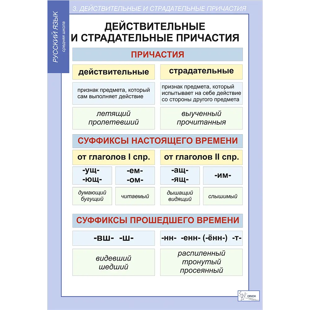 Тест по русскому по причастиям. Демонстрационные таблицы по теме Причастие. Причастие и деепричастие страдательные и действительные. Действительные и страдательные деепричастия. Демонстрационные таблицы по теме деепричастие.