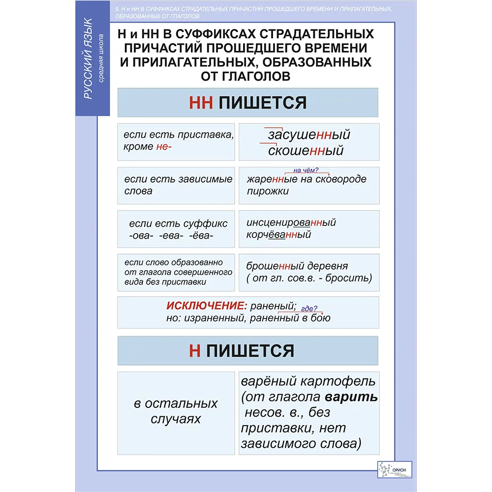 Вошедшим причастие. Демонстрационные таблицы по теме Причастие. Демонстрационные таблицы по теме деепричастие. Комплект демонстрационный таблиц Причастие 7 класс. Меню ресторана с причастиями н и НН.