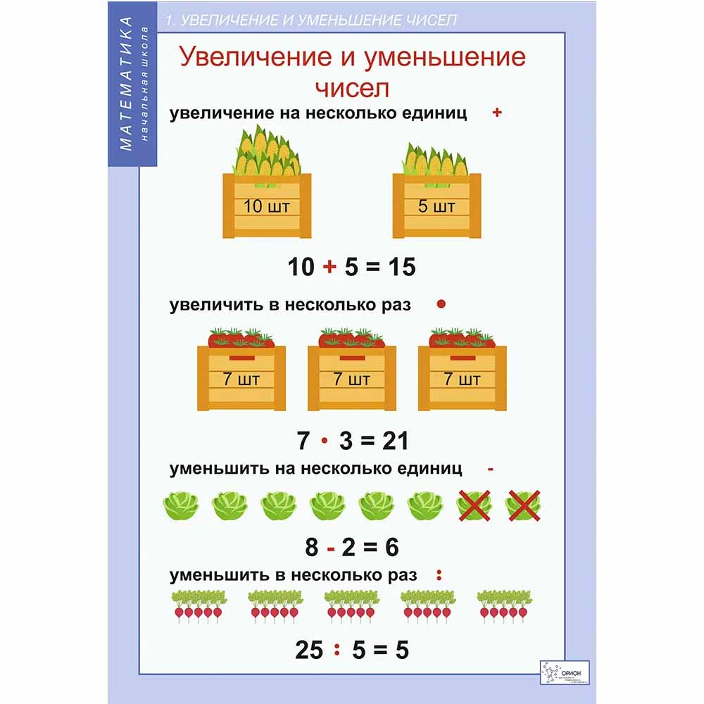 Комплект таблиц. Математика 3 класс - Orion