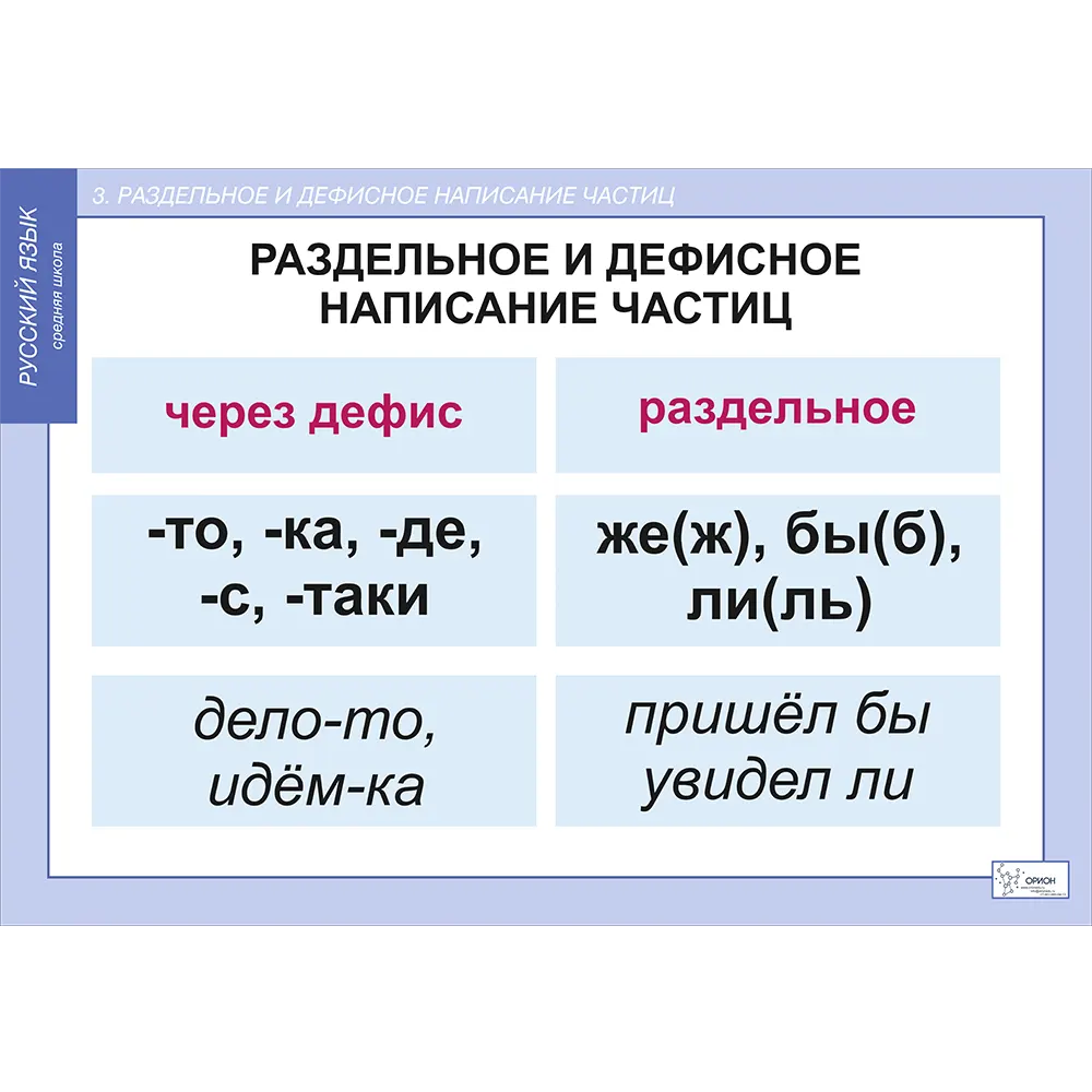 Комплект таблиц. Русский язык. Частицы и междометия - Orion