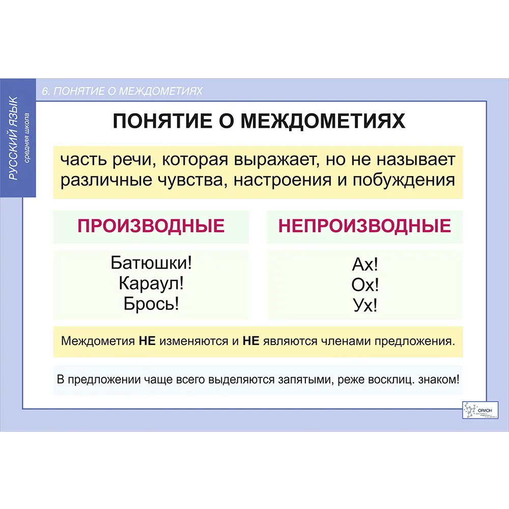 Комплект таблиц. Русский язык. Частицы и междометия - Orion