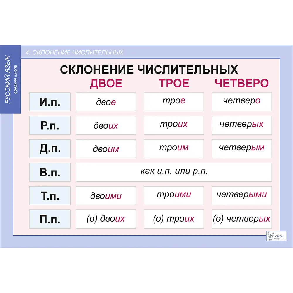 Склонение и правописание имен числительных