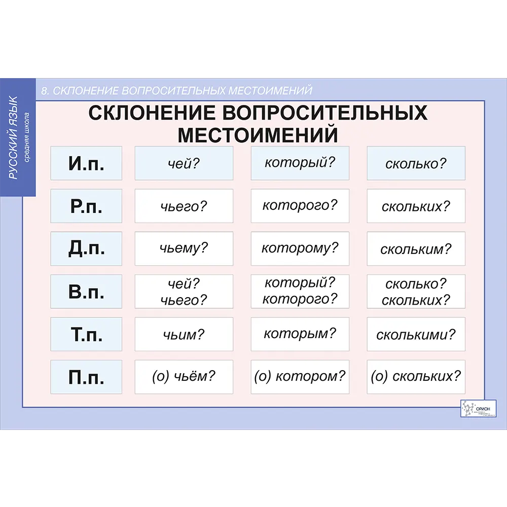 Местоимение может заменить имя числительное