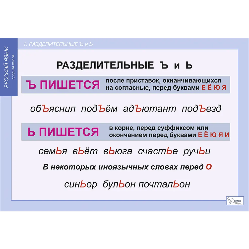 Употребление ь и ъ их функции. Употребление ь знака. Употребление ь и ъ знаков. Употребление ь в глаголах. Употребление ь и ъ 5 класс.