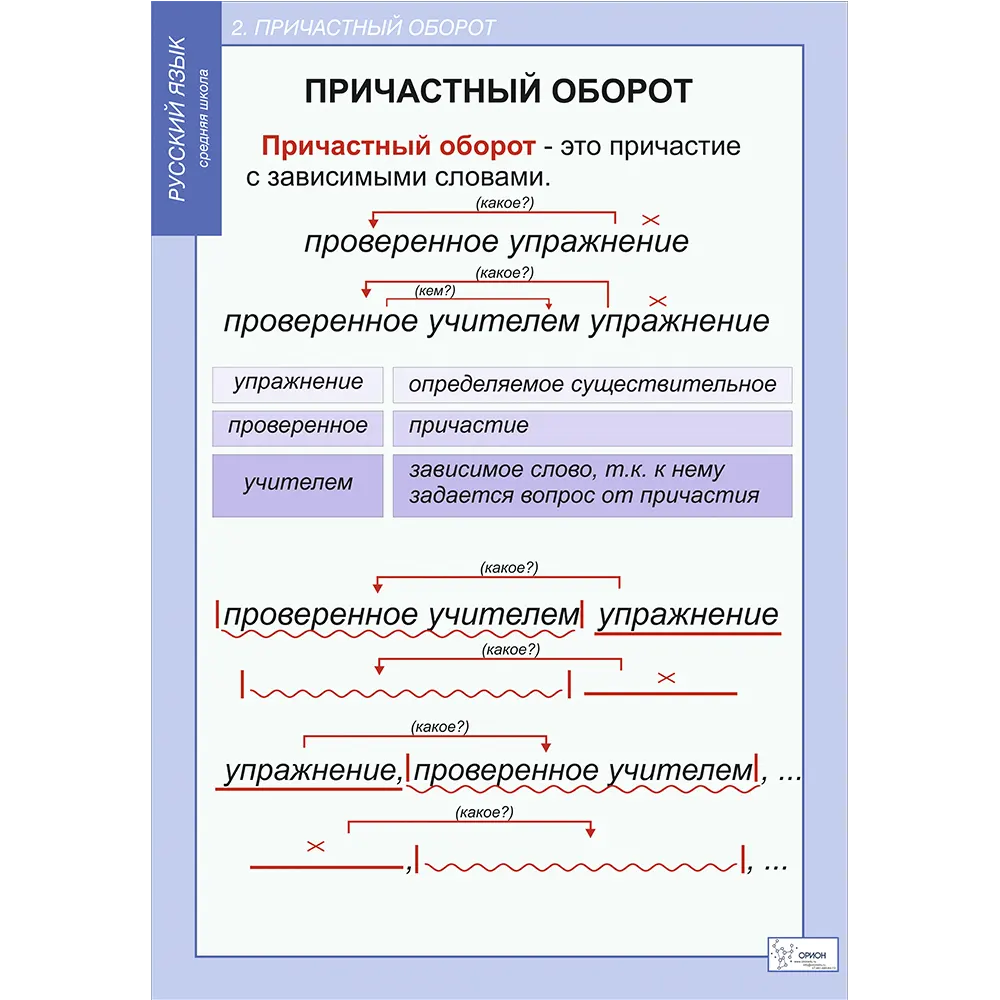 Комплект таблиц. Русский язык. 7 класс - Orion