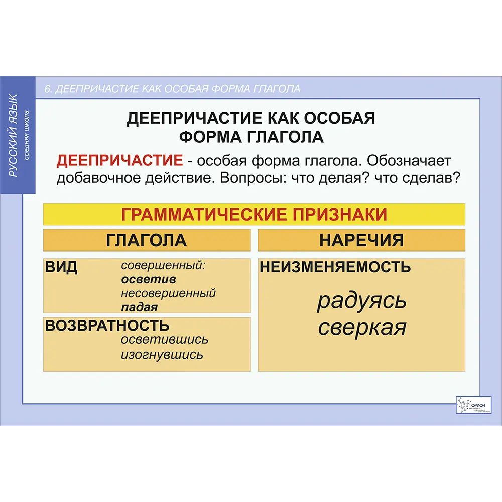 Комплект таблиц. Русский язык. 7 класс - Orion