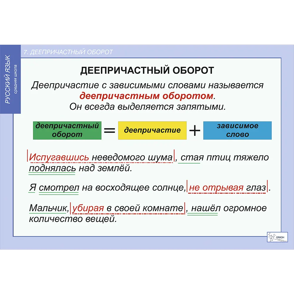 Комплект таблиц. Русский язык. 7 класс - Orion