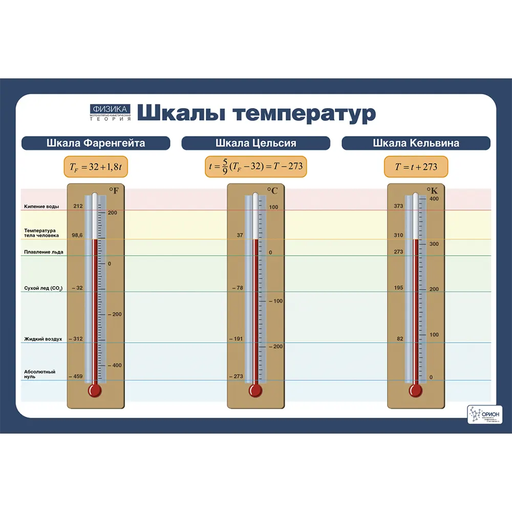 3 шкалы температур