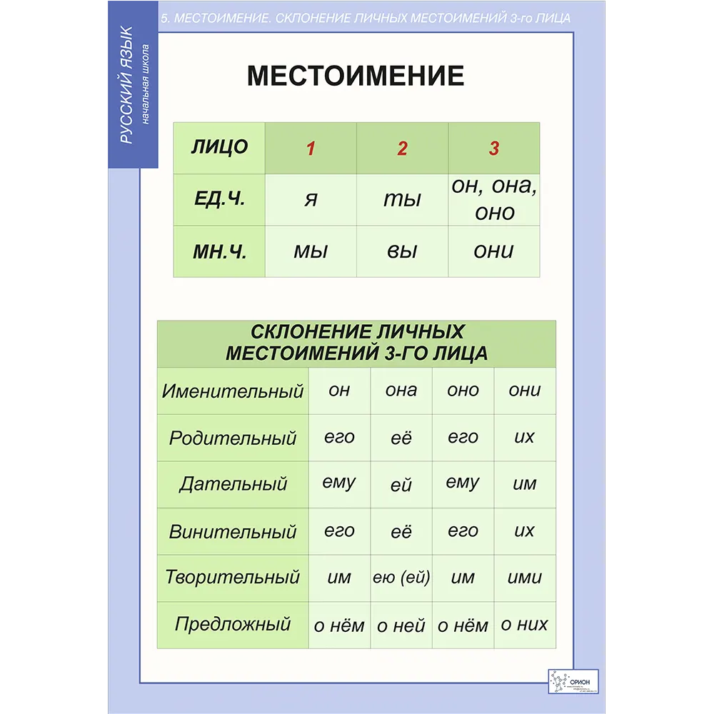 Склонение в русском языке что это. Склонение плакат. Окончания склонений. Плакат склонение имен существительных 4 класс. Склонение существительных плакат.