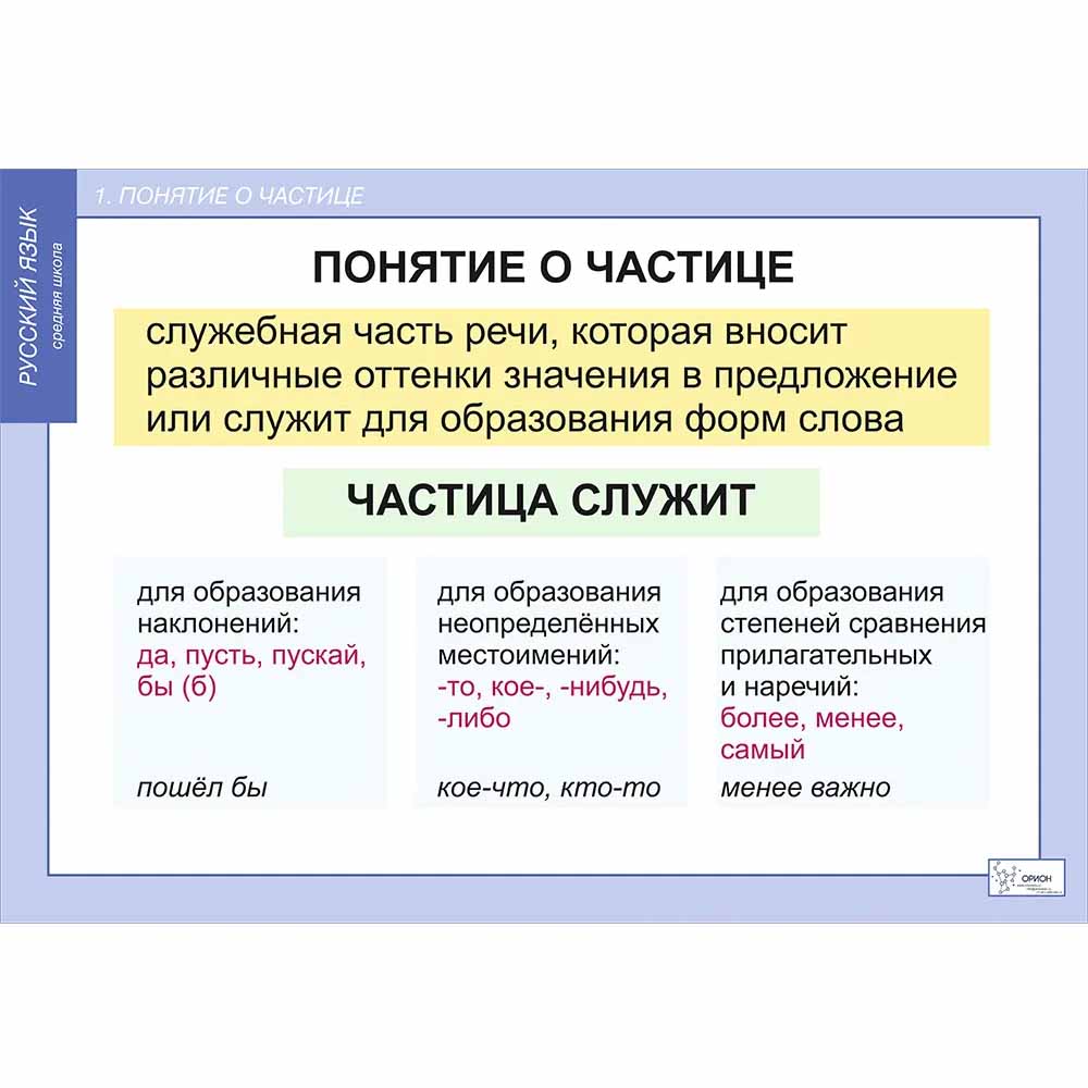 Комплект таблиц. Русский язык. Частицы и междометия - Orion