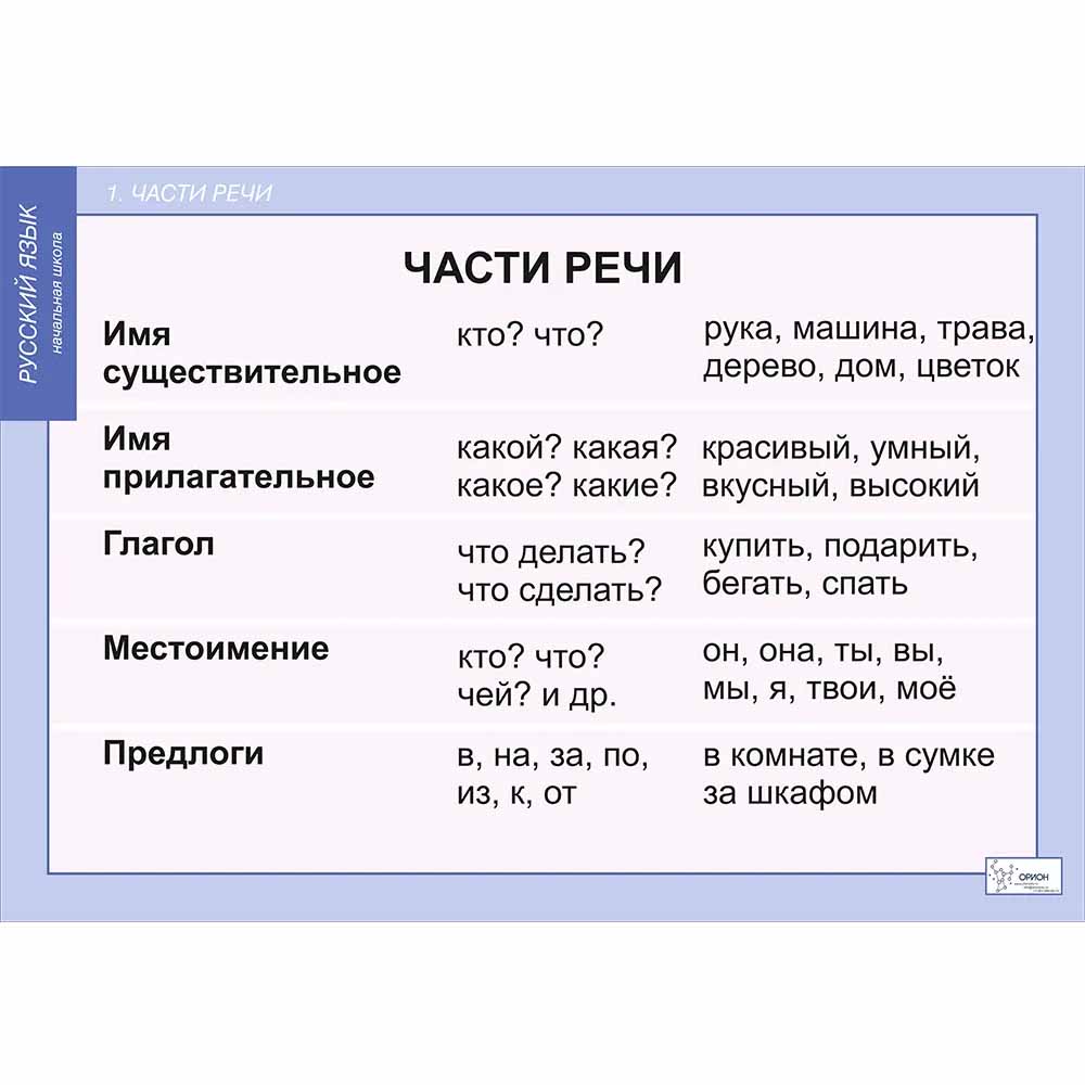 Комплект таблиц. Русский язык. Основные правила и понятия 1- 4 классы -  Orion