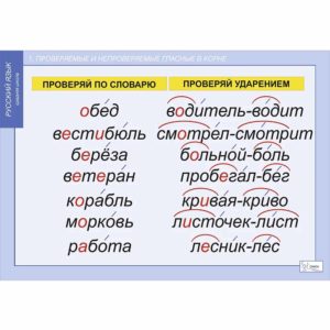 демонстрационных таблиц Русский язык Правописание гласных в корне слова