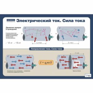 таблиц Физика Постоянный ток