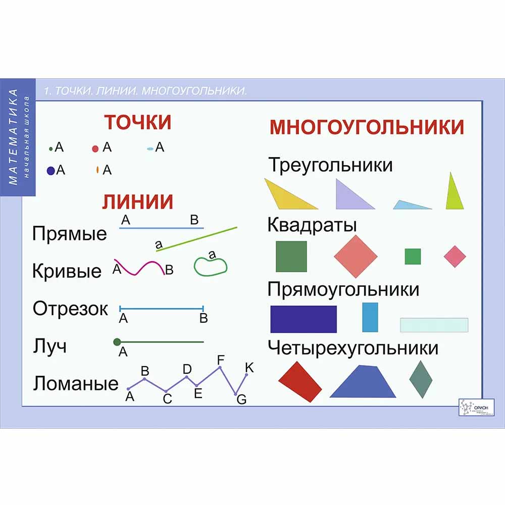 таблиц Геометрические фигуры и величины