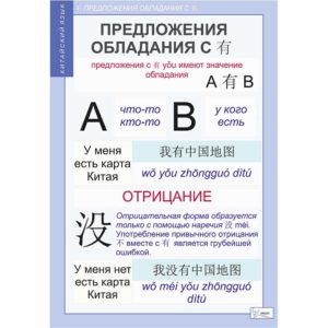 таблиц Грамматика Китайского языка часть 12 1