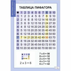 таблиц Математические таблицы для начальной школы