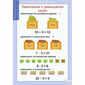 таблиц Математика 3 класс
