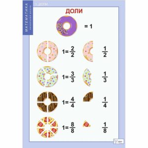 таблиц Математика 4 класс