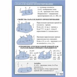 таблиц Математика Многогранники Тела вращения