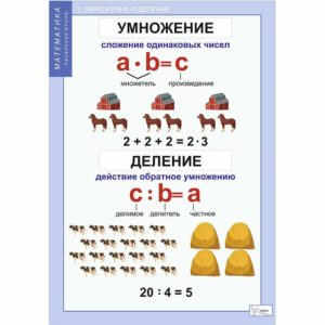 таблиц Математика Умножение и деление