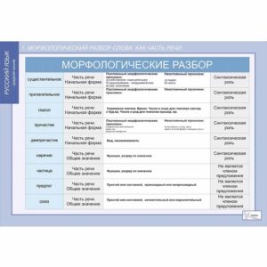 таблиц Морфология 5 11 классы