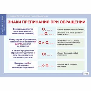 таблиц Русский язык Орфография
