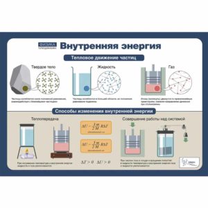 таблиц физика термодинамика