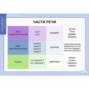 таблиц русский язык 2 класс