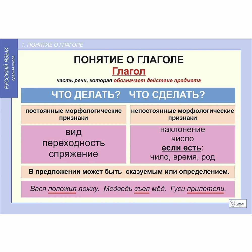 учебно демонстрационных таблиц Русский язык Глаголы