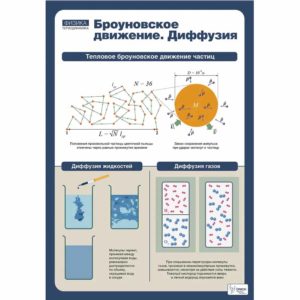 учебно демонстрационных таблиц молекулярно кинетическая теория
