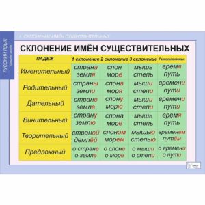 учебно демонстрационных таблиц основные правила орфографии и пунктуации