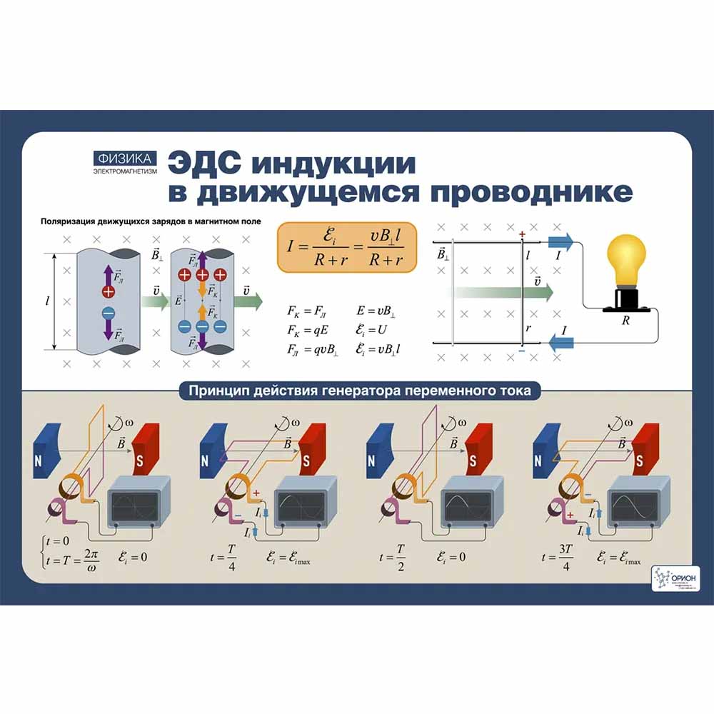 учебные Физика Электромагнетизм
