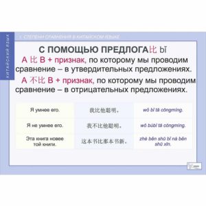 учебные Китайский язык Грамматика Часть 11