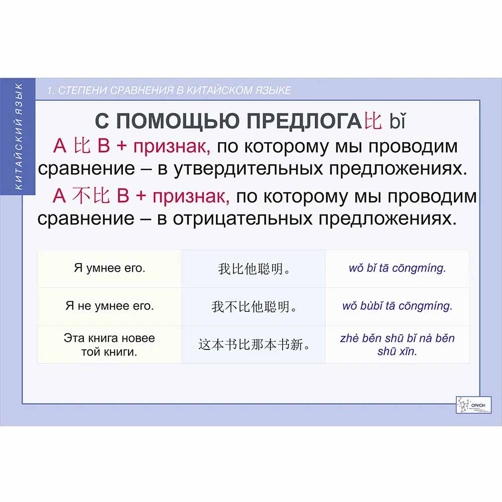 учебные Китайский язык Грамматика Часть 11