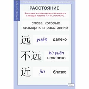 учебные Китайский язык Обозначения в китайском языке
