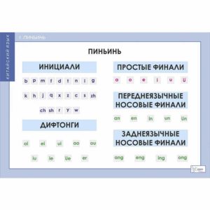учебные Китайский язык Основы