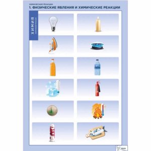 учебных демонстрационных таблиц Химия Химические реакции