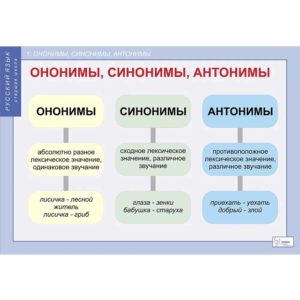 учебных демонстрационных таблиц Русский язык 11 класс
