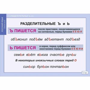 учебных демонстрационных таблиц Русский язык 5 класс