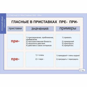 учебных демонстрационных таблиц Русский язык 6 класс