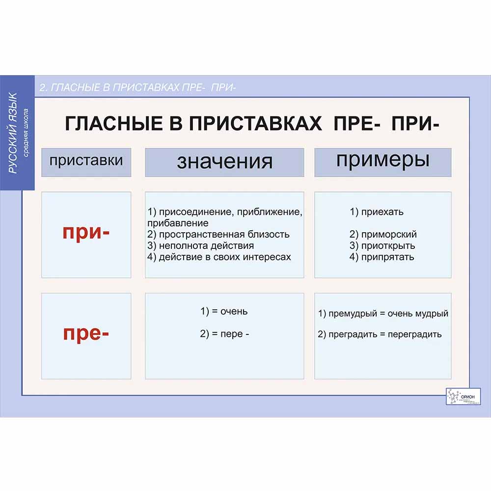 учебных демонстрационных таблиц Русский язык 6 класс