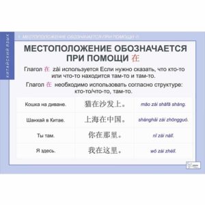 учебных таблиц Китайский язык 9 основных правио грамматики