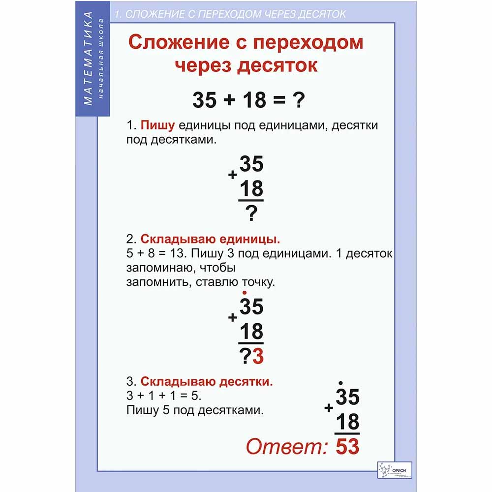 учебных таблиц Математика 2 класс