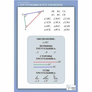 учебных таблиц Математика Треугольники