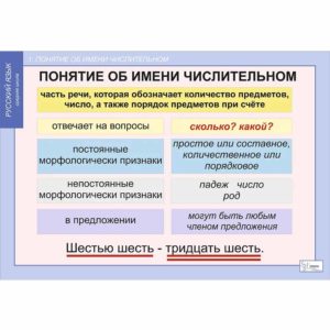 учебных таблиц Русский язык Числительные и местоимения