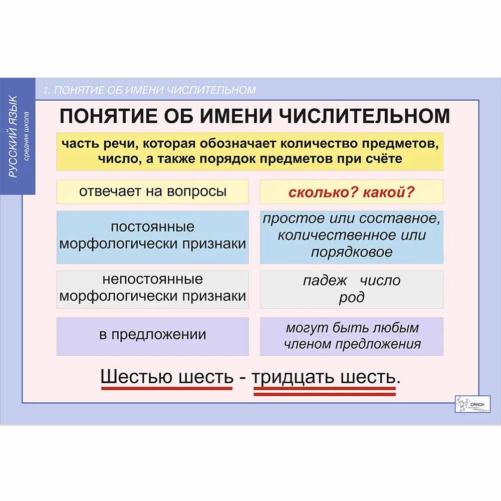 учебных таблиц Русский язык Числительные и местоимения