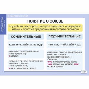 учебных таблиц Русский язык Союзы и предлоги