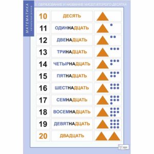 учебных таблиц начальная шуола Математика Устные примеры сложения и вычитания