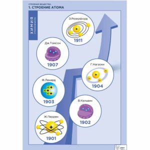 учебных таблиц по химии Строение вещества