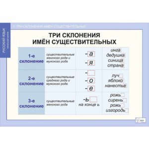учебных таблиц русский язык 4 класс